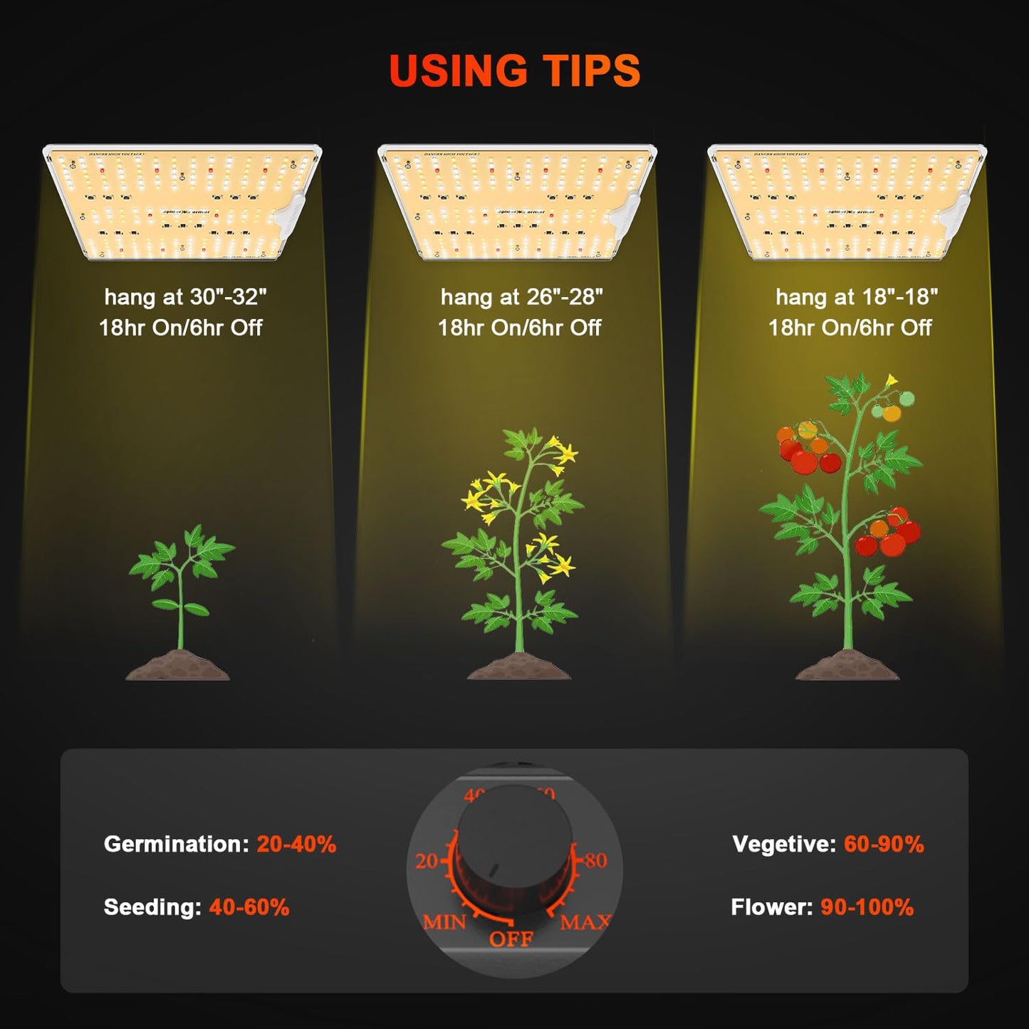 Spider Farmer 2025 New SF1000D 2Pack LED Grow Light with Samsung LM301B Diodes Deeper Penetration & IR Lights Full Spectrum Growing Lamps for Indoor Plants Seedlings Vegetables Flowers 2x4 Grow Tent