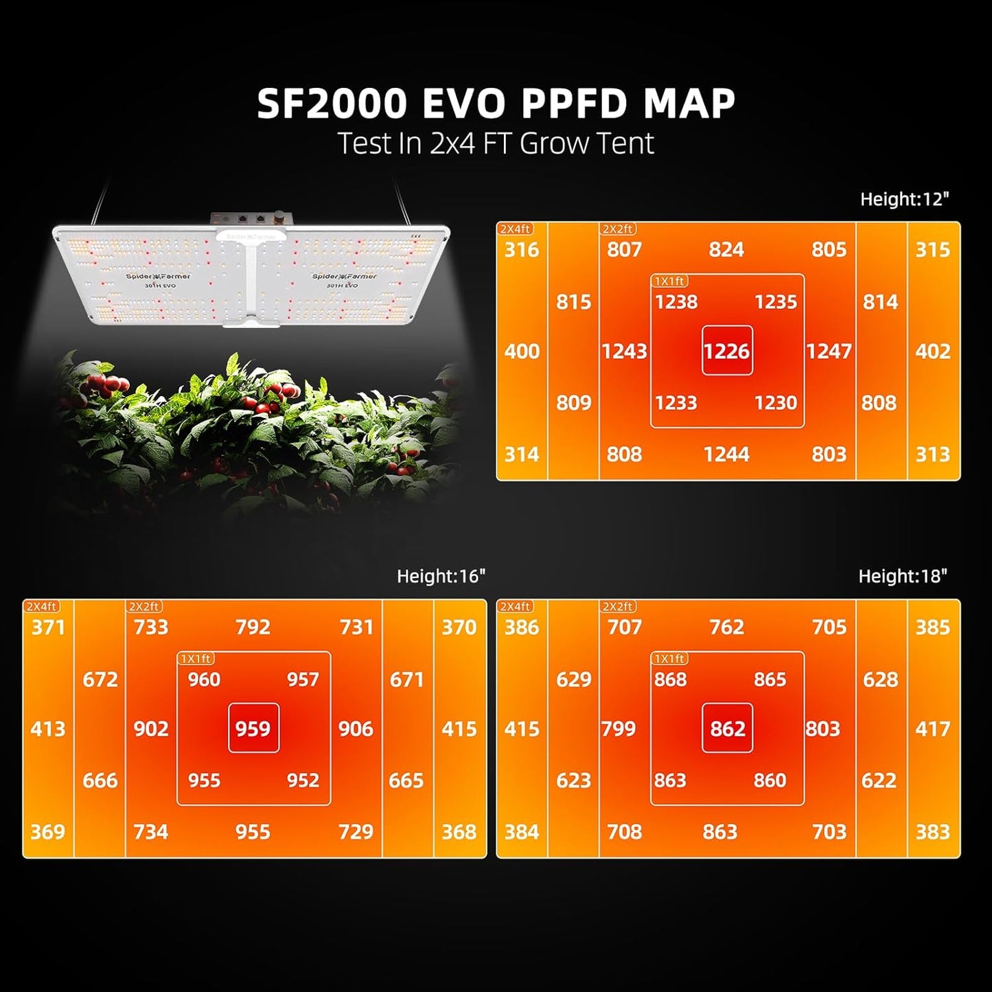 Spider Farmer Cost-Effective 9-in-1 Plant Grow Tools Kit and 2024 Spider Farmer® 2x4 EVO Complete Grow Tent Kit SF2000 Samsung LM301H EVO & Dimmable Grow Tent Complete System 24" x 47" x 71" Growing T