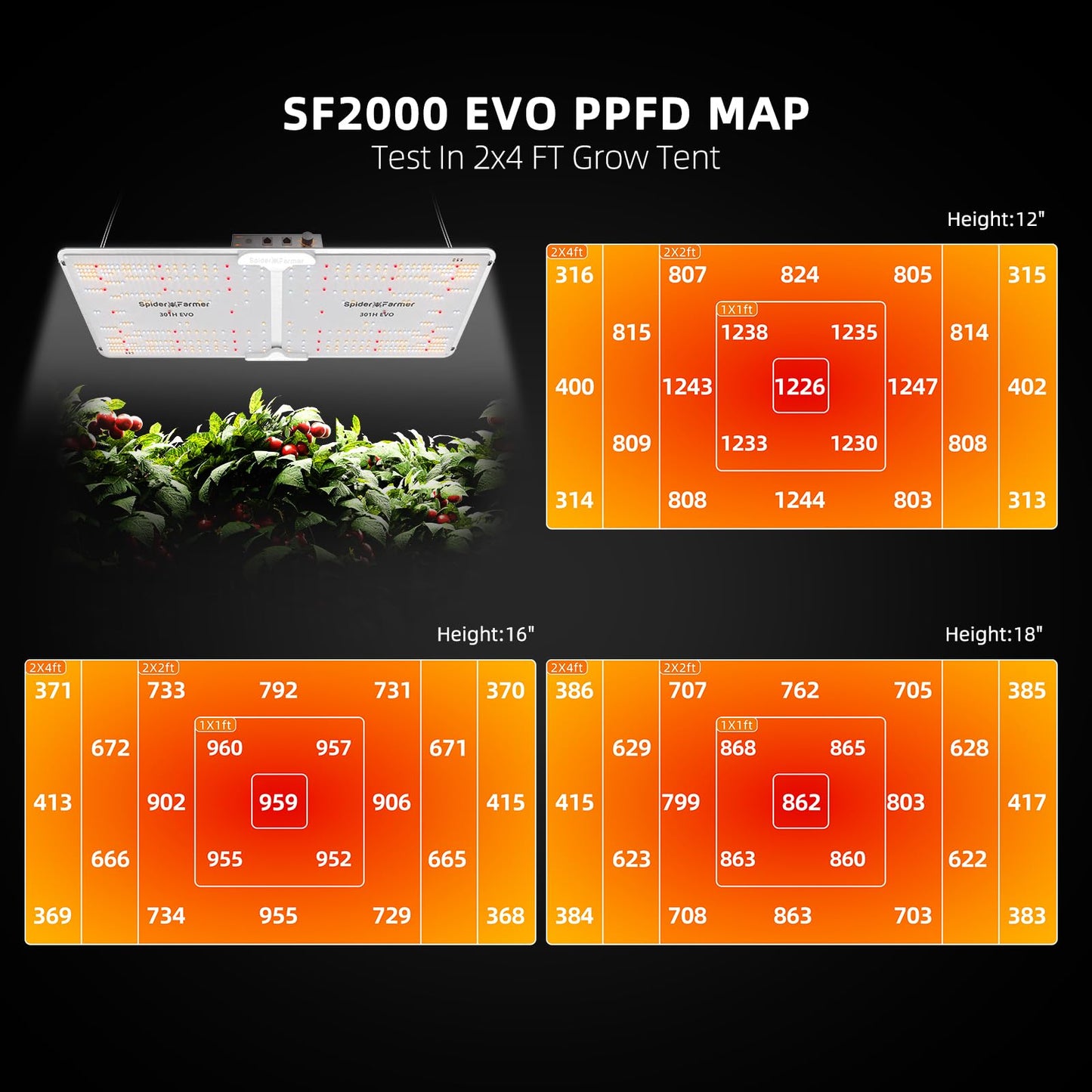 2024 Spider Farmer® 2x4 EVO Complete Grow Tent Kit SF2000 Samsung LM301H EVO & Dimmable Grow Tent Complete System 24" x 47" x 71" Growing Tent Set 4" Ventilation System &6'' Clip Fan