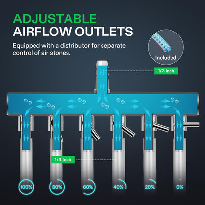 VIVOSUN Aquarium Air Pumps, Multiple Flow Options