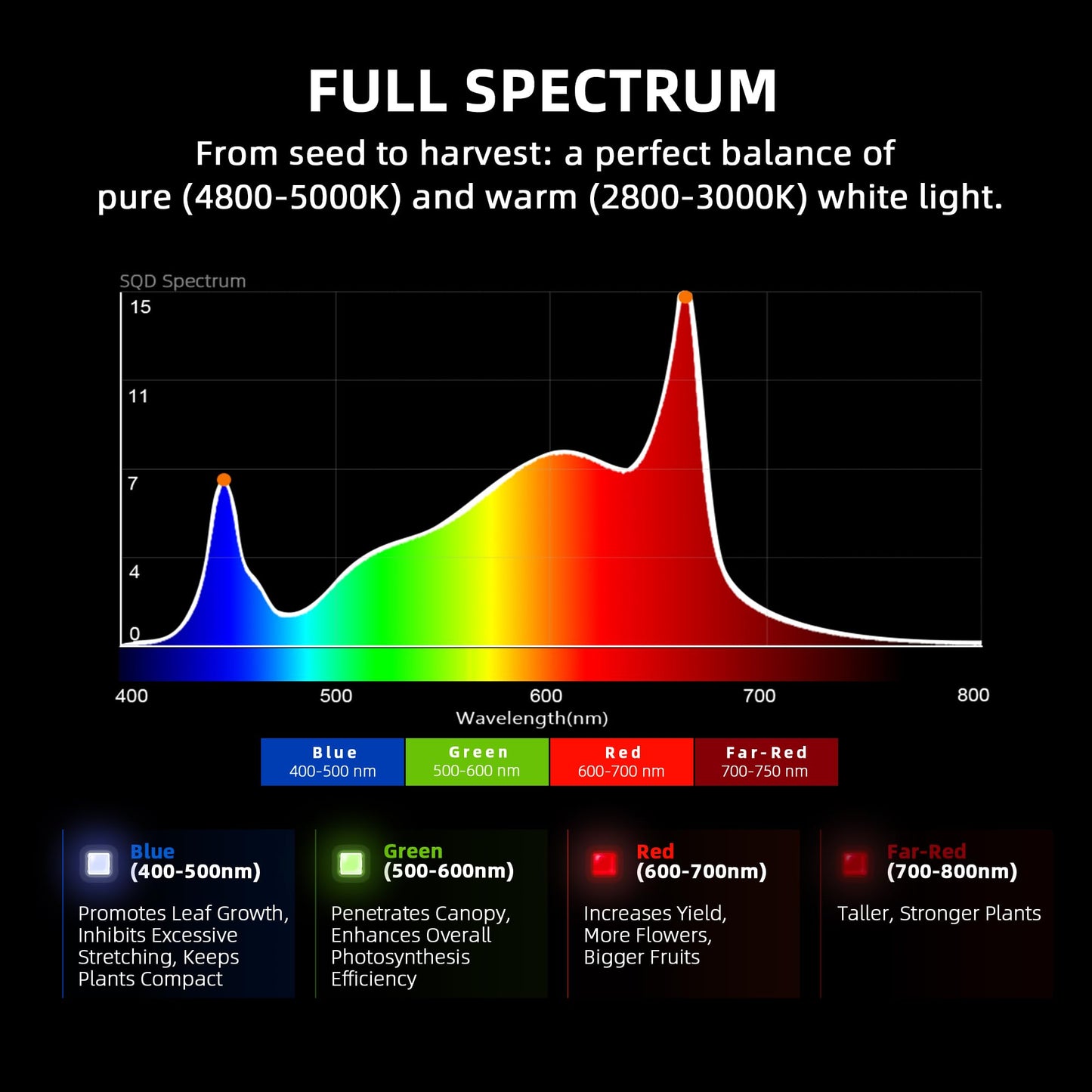 Spider Farmer G3000 Cost-Effective LED Grow Lights 300W, 3x3ft Coverage Full Spectrum Dimmable Bar Style Growing Lamp for Indoor Plants, 2025 2025 Upgraded App Remote Control