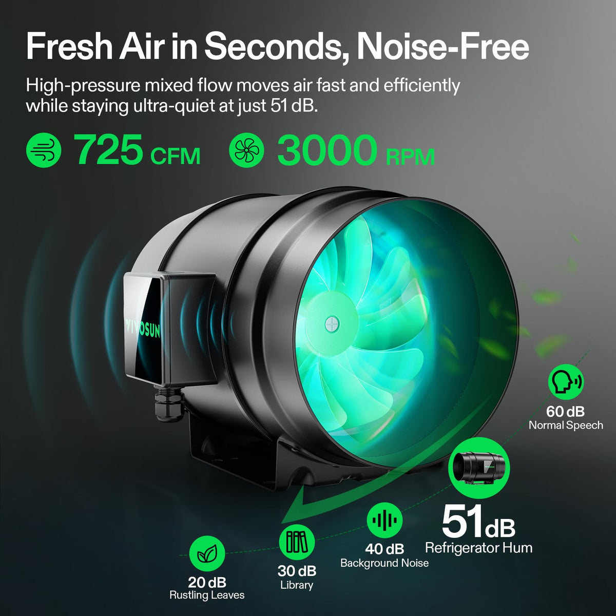 VIVOSUN Air Filtration Kits, Basic and Pro Options