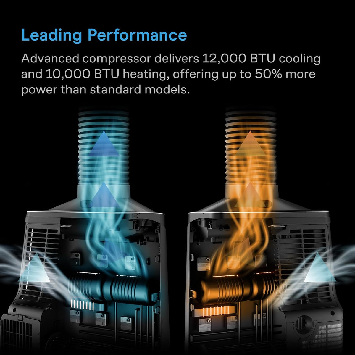 AC Infinity TERRAFORM 8, 5-in-1 Plant Air Conditioner, Auto Cool and Heat