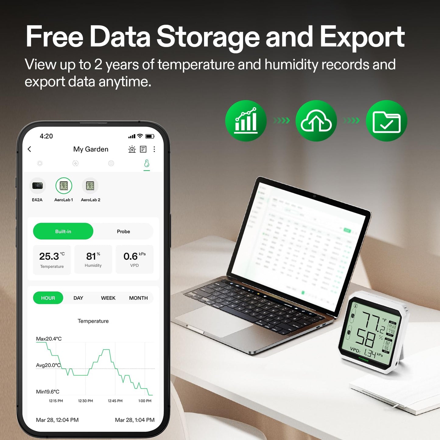 VIVOSUN AeroLab THB1S Wireless Bluetooth Hygrometer Thermometer Indoor, VPD, Digital Temp Humidity Meter, LCD Smart App Control & Alert, Data Storage, Dual Channels with Sensor Probe, Battery Included