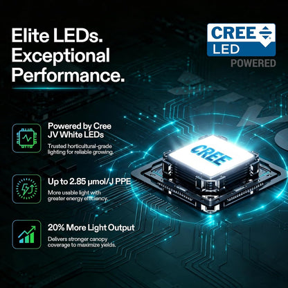 VIVOSUN LumaLight LED Grow Lights, Multiple Coverage Options