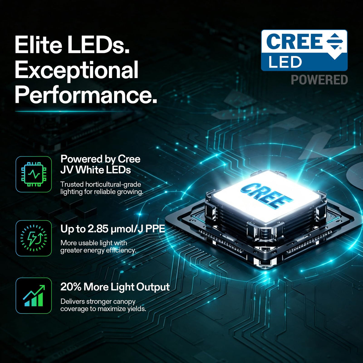 VIVOSUN LumaLight LED Grow Lights, Multiple Coverage Options