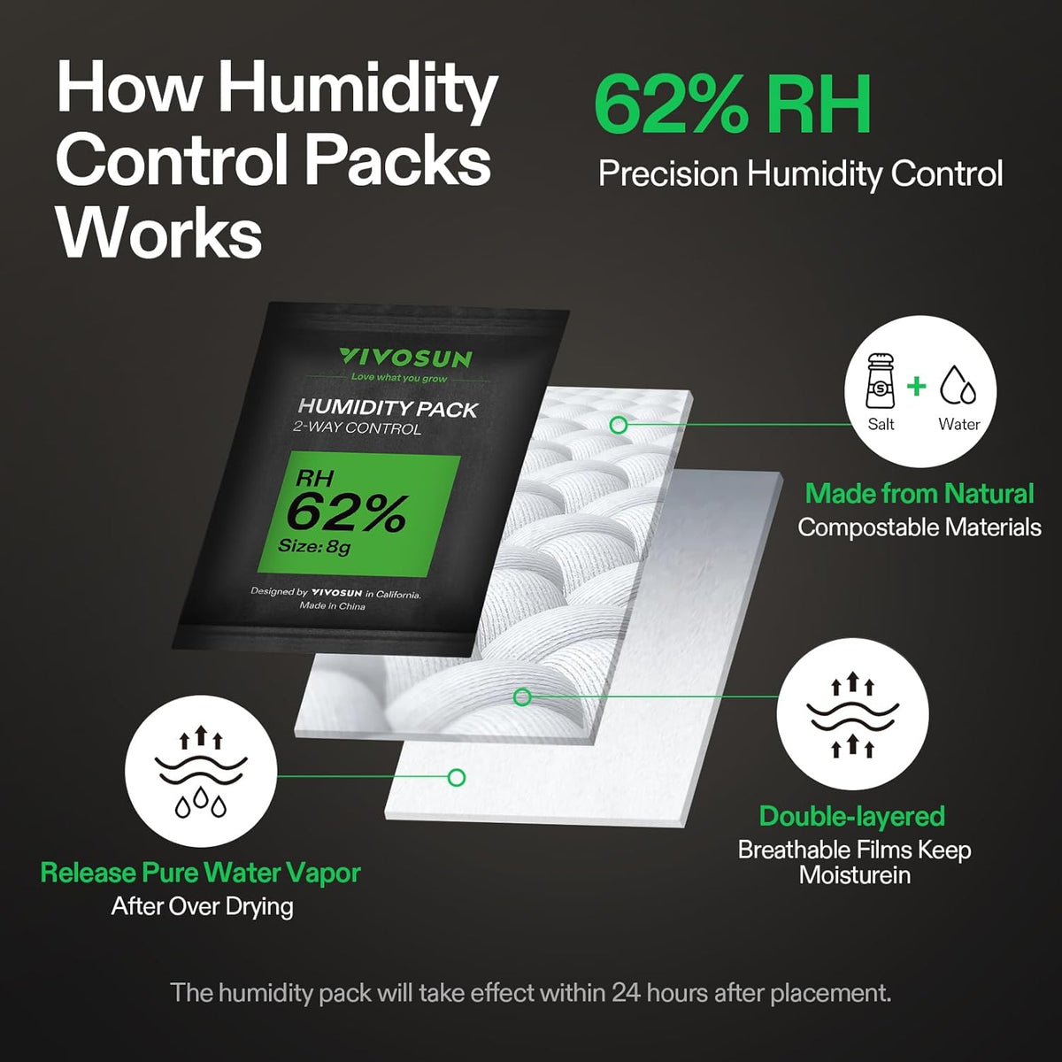 VIVOSUN 62% RH Two-Way Humidity Control Packs, Size 8g, 10 Packs