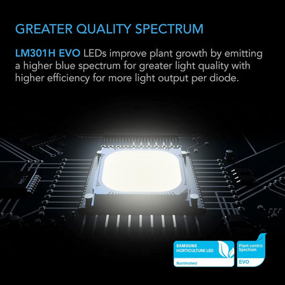 AC Infinity IONFRAME EVO Grow Lights, Multiple Coverage Options
