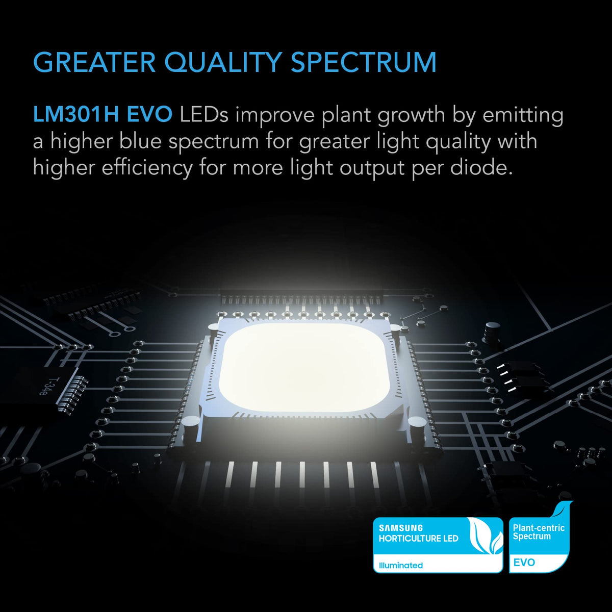 AC Infinity IONFRAME EVO Grow Lights, Multiple Coverage Options