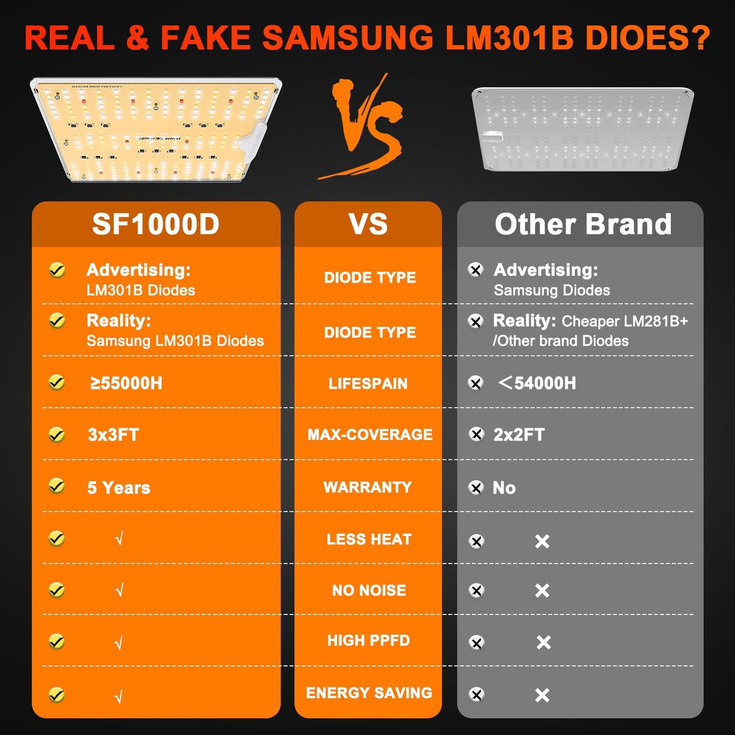 Spider Farmer 2025 New SF1000D 2Pack LED Grow Light with Samsung LM301B Diodes Deeper Penetration & IR Lights Full Spectrum Growing Lamps for Indoor Plants Seedlings Vegetables Flowers 2x4 Grow Tent