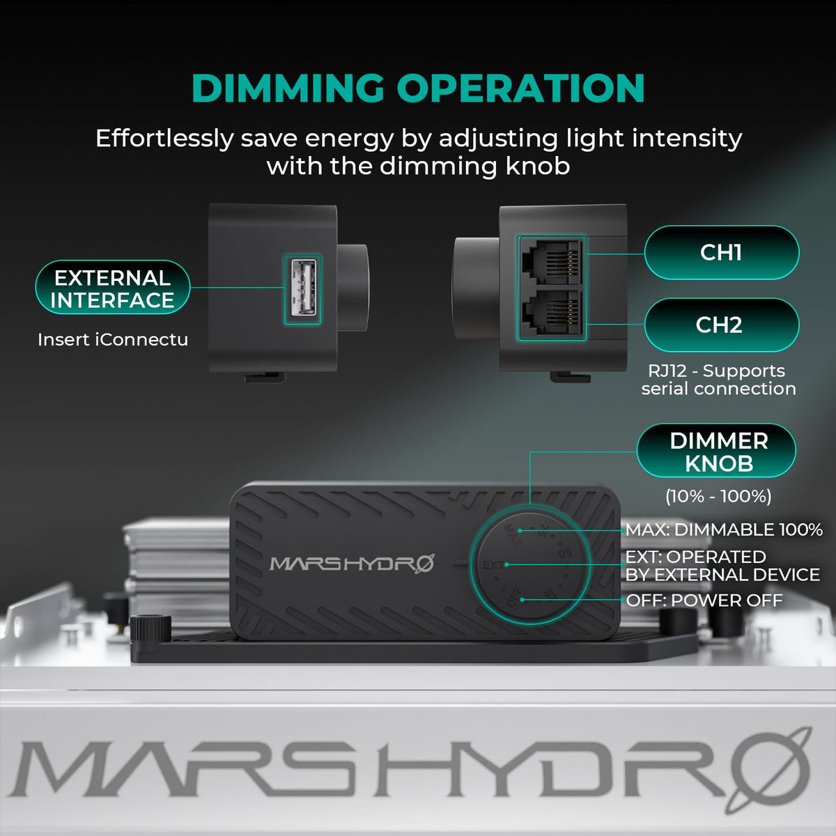 MARS HYDRO LED Grow Lights, Multiple Panel Sizes