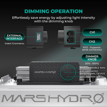 MARS HYDRO LED Grow Lights, Multiple Panel Sizes