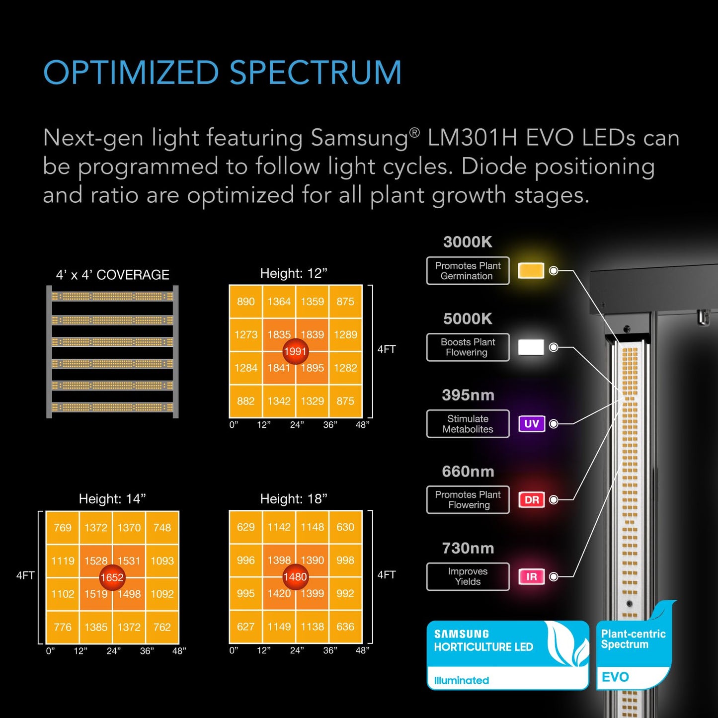 AC Infinity Advance Grow System PRO 5x5, 6-Plant Kit, WiFi-Integrated Grow Tent Kit, Automate Ventilation, Circulation, Schedule Full Spectrum Samsung LM301H EVO Bar LED Grow Light, 2000D Mylar Tent