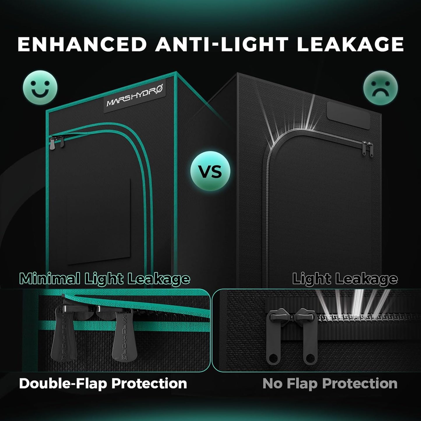 MARS HYDRO 48"x48"x80" Grow Tent with Auto Drip Irrigation Kits，13 Gallon Bucket, High Reflective Mylar 1680D for Hydroponics Indoor Plant Growing, with Observation Window,Floor Tray