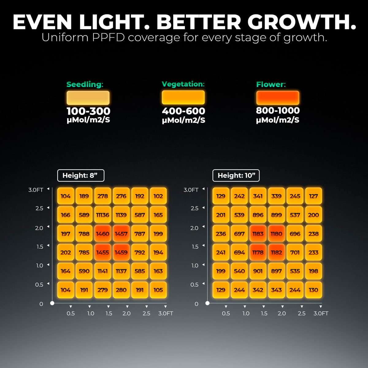 MARS HYDRO FC Series LED Grow Lights