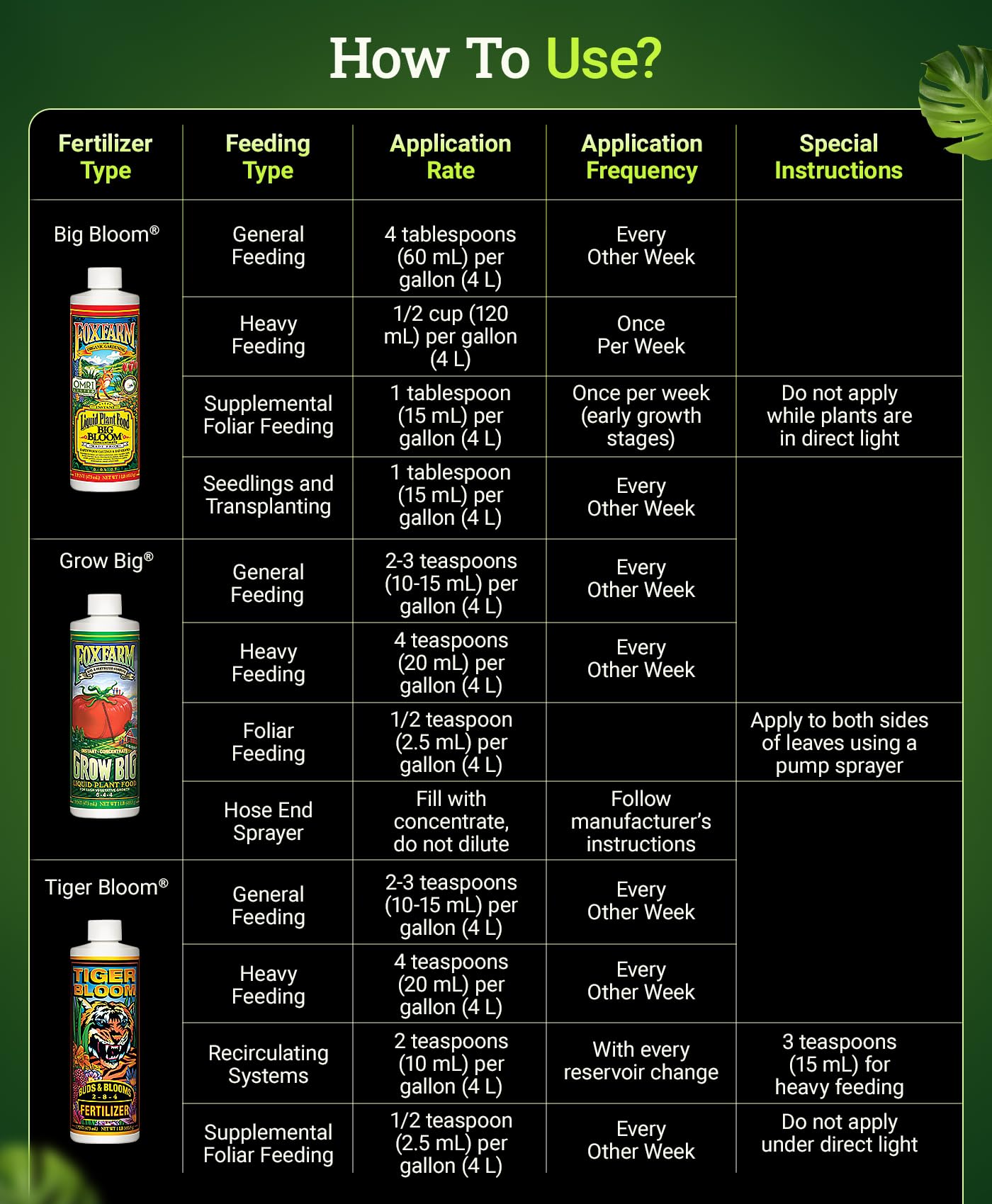 FoxFarm Fertilizer Soil Trio Liquid Nutrient: Tiger Bloom, Grow Big, Big Bloom Gallon Bottles - (Pack of 3-1 Gallon)