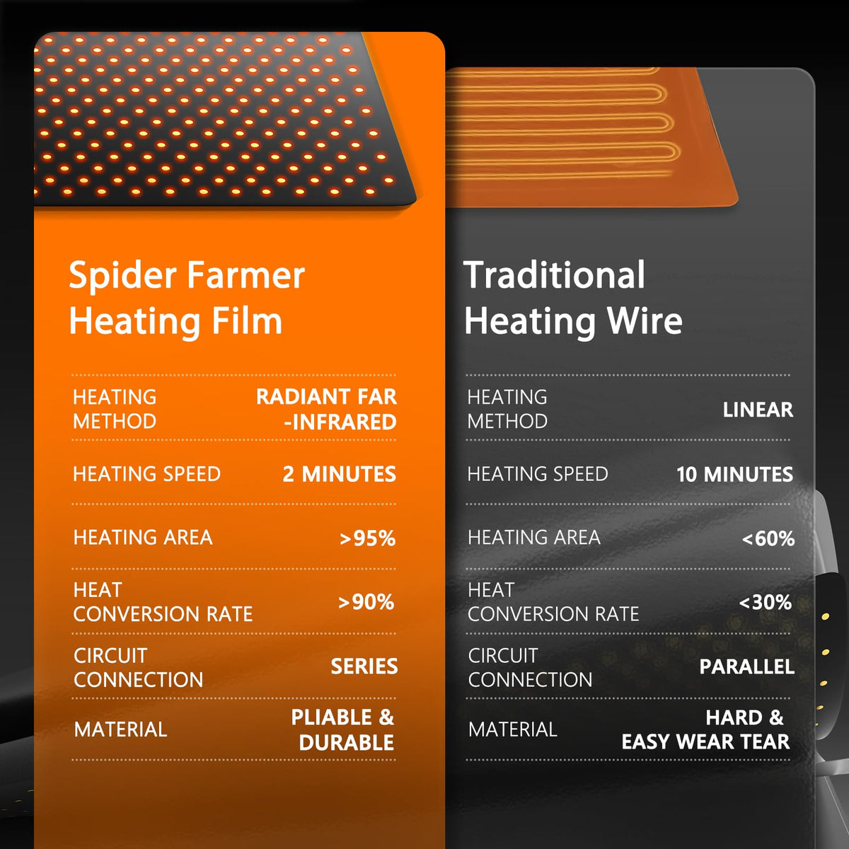 Spider Farmer 10"x20.75" Seedling Heat Mat with Built-in Thermostat