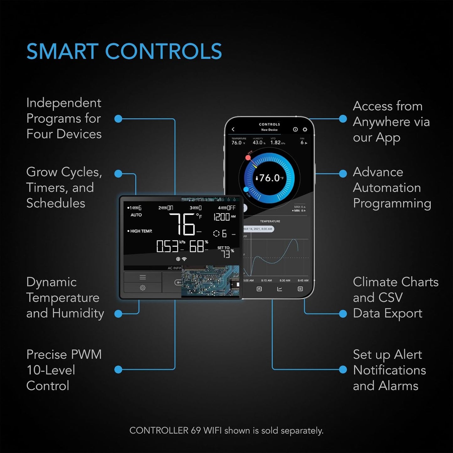 AC Infinity UIS Control Plug, Socket Adapter to Connect UIS Smart Controllers to Outlet Devices