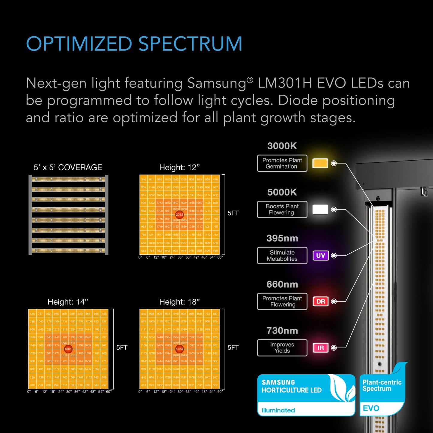 AC Infinity Advance Grow System PRO 5x5, 6-Plant Kit, WiFi-Integrated Grow Tent Kit, Automate Ventilation, Circulation, Schedule Full Spectrum Samsung LM301H EVO Bar LED Grow Light, 2000D Mylar Tent