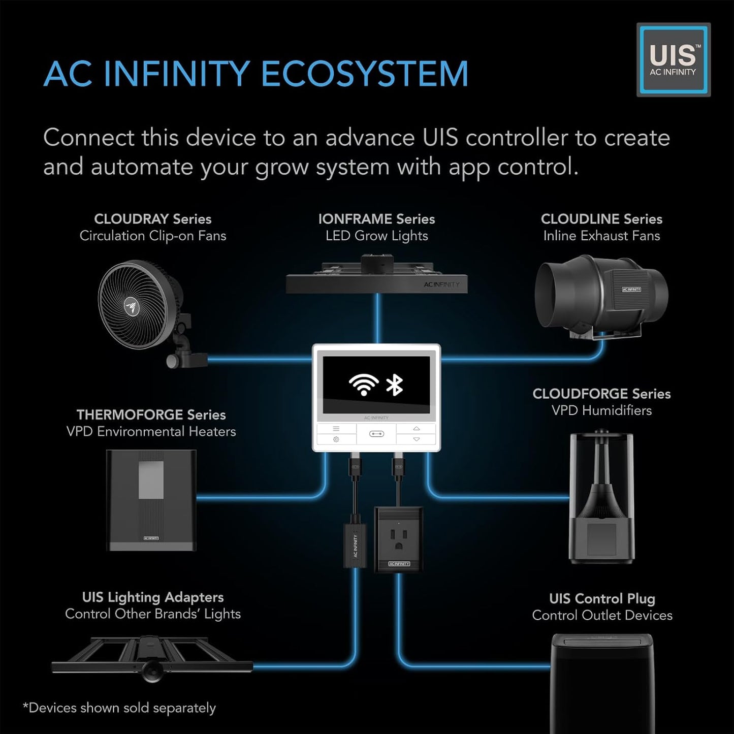 AC Infinity AIRBLAZE S14, Universal Fireplace Blower Fan Kit 14” with Wireless 10-Speed Controller, Compatible with Lennox, Hearth Glo, Majestic, Rotom Fireplaces, for Home Heat Circulation