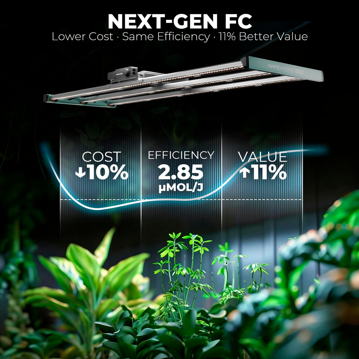 MARS HYDRO FC Series LED Grow Lights