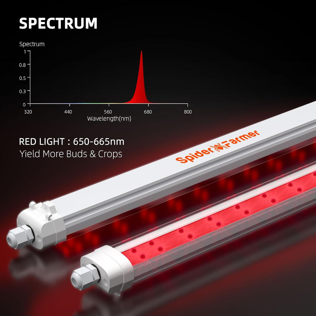 Spider Farmer LED Plant Grow Light GlowR80, 3.2ft Deep Red Supplemental Lighting Bar for Indoor Plants