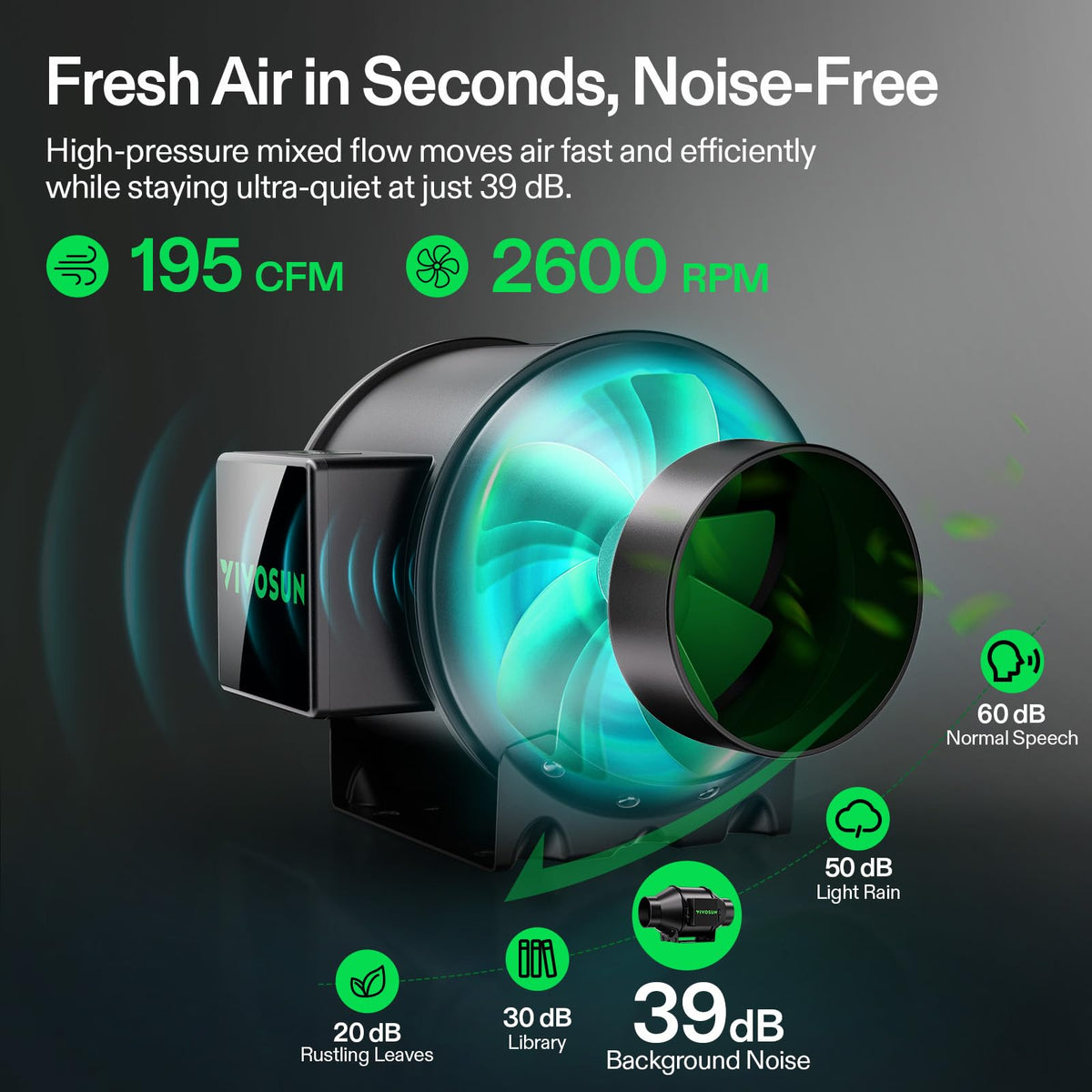 VIVOSUN Air Filtration Kits, Basic and Pro Options
