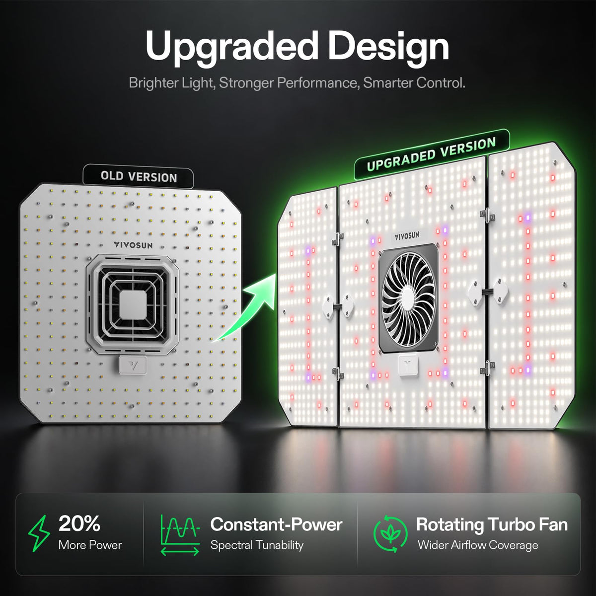 VIVOSUN AeroLight Grow Lights with Fans, Coverage Options