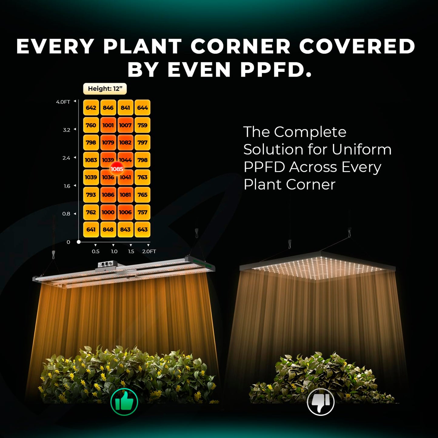 MARS HYDRO FC1500 EVO 150W, Samsung LM301H EVO LED Grow Light 2.3x2.3 ft Coverage Full Spectrum Daisy Chain Dimmable Bar Style Grow Lamp for Indoor Plants