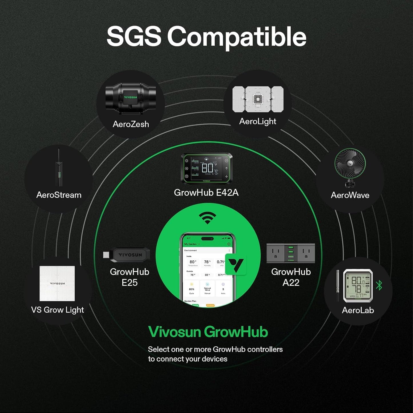 VIVOSUN AeroStream H05 Intelligent Wi-Fi Humidifier, 1.32 Gal / 5 L Humidifier with Temp & Humidity Probe, Smart Remote Control, Designed for Growers