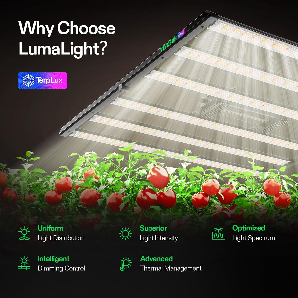 VIVOSUN LumaLight LED Grow Lights, Multiple Coverage Options