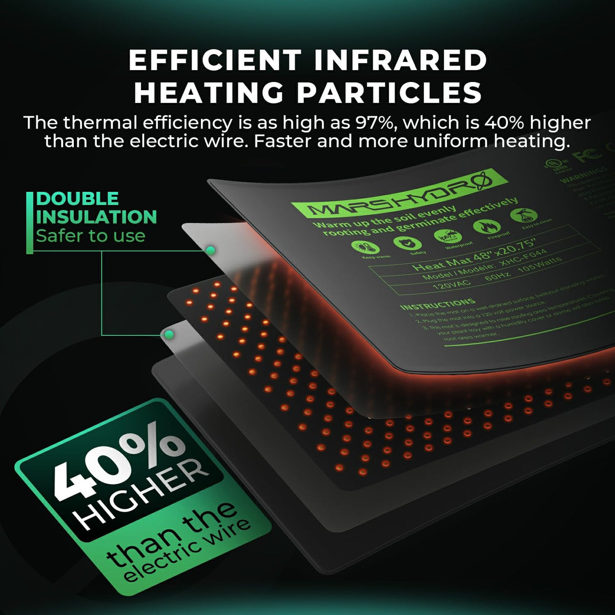 MARS HYDRO Seedling Heat Mats and Kits, Multiple Sizes