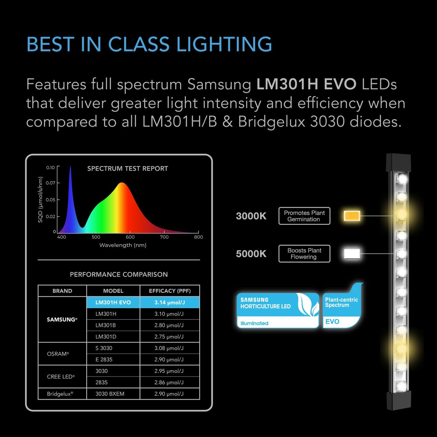 AC Infinity IONBEAM S16, Full Spectrum LED Grow Light Bars 16”, Deeper Penetration Samsung LM301H EVO Diodes and Digital Dimming Timer Controller, for Veg Bloom Indoor Plants, Grow Tents, Greenhouses