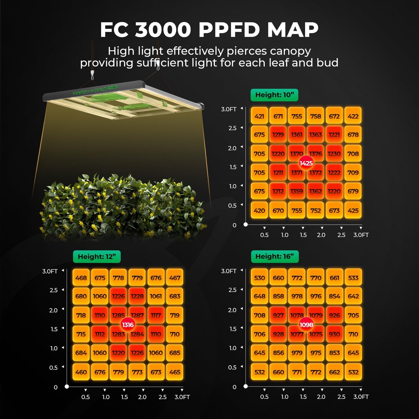 MARS HYDRO 3x3 Grow Tent Kit Complete System,150W TS1000 LED Dimmable Grow Light, 32"x32"x63" 1680D High Reflective Mylar Grow System with 4inch Smart WiFi Control Ventilation System,10 Speed Fan