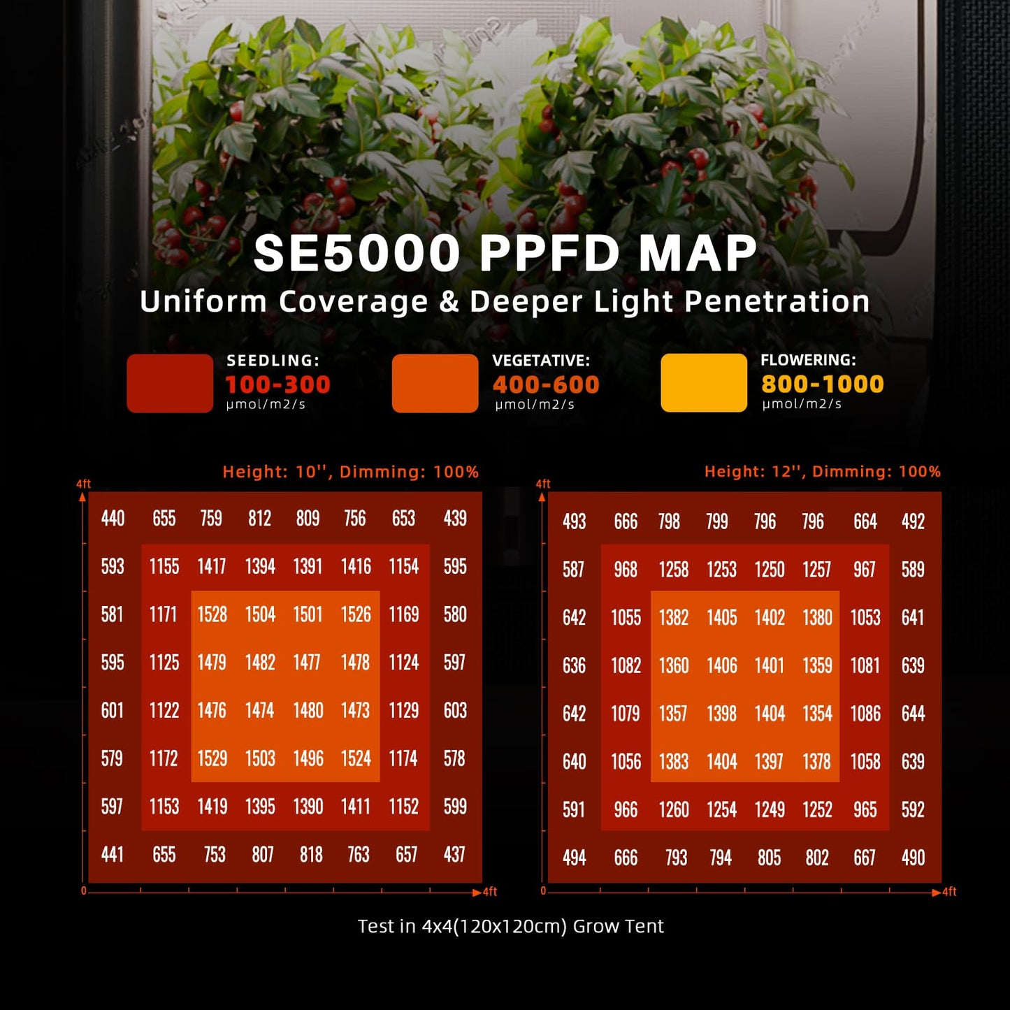 Spider Farmer SE3000 LED Grow Lights 300W, Samsung LM301H EVO Diodes, 2025 Upgraded Remote App Control, 3x3ft Coverage Bar Style Grow Light, Full Spectrum Dimmable Grow Lamp for Indoor Plants
