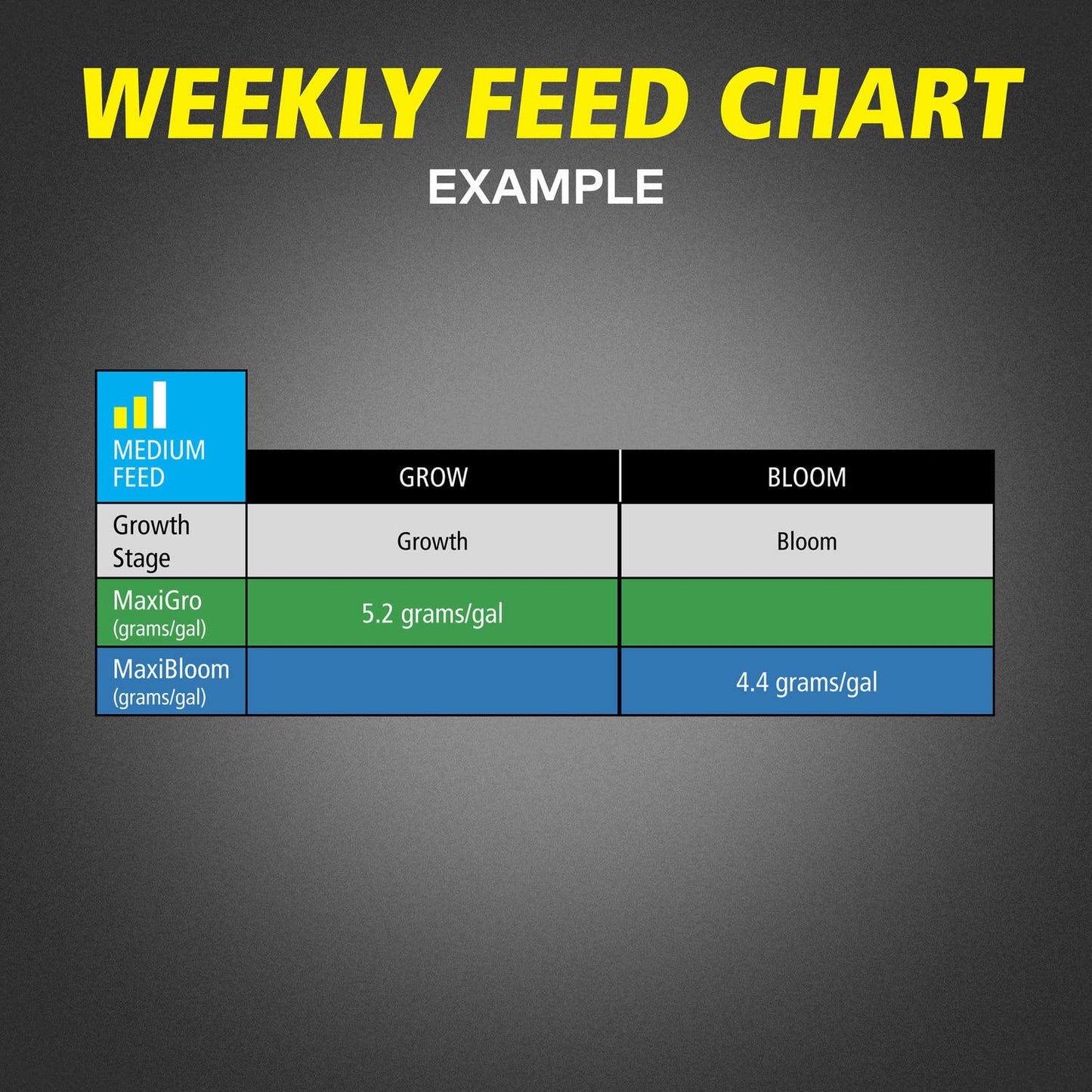General Hydroponics MaxiGro Plant Food For Vigorous Growth, 50 lb