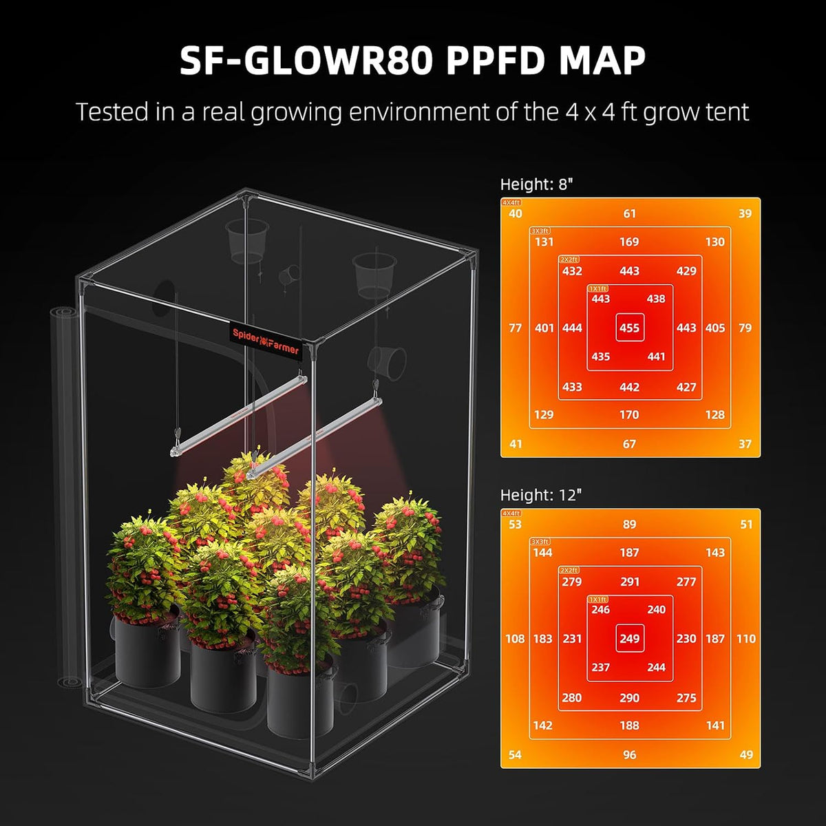 Spider Farmer LED Plant Grow Light GlowR80, 3.2ft Deep Red Supplemental Lighting Bar for Indoor Plants