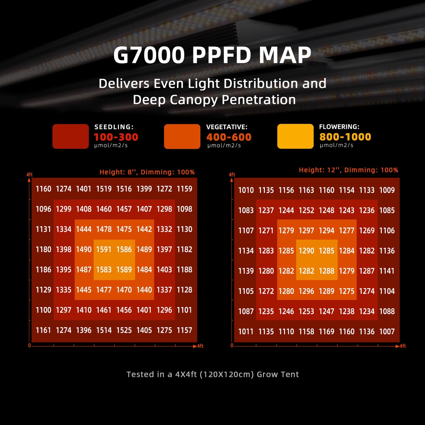 Spider Farmer G1000W Commercial Grade Cost-Effective 1000W LED Grow Lights, 2025 Upgraded App Remote Control, Vertical Farming Co2 Bar LED Growing Lamp, 4x4 & 5x5 Coverage