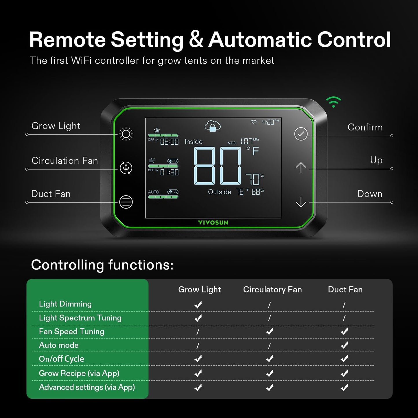 VIVOSUN GrowHub Controller E42A for Grow Tent, Smart Environmental WiFi-Controller with Temperature, Humidity, VPD, Timer, Cycle, Schedule Controls, Cooling Ventilation Lighting Programming