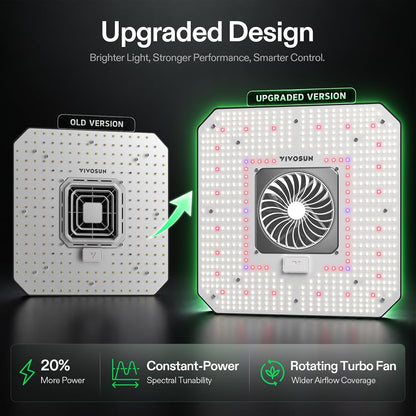 VIVOSUN AeroLight Grow Lights with Fans, Coverage Options