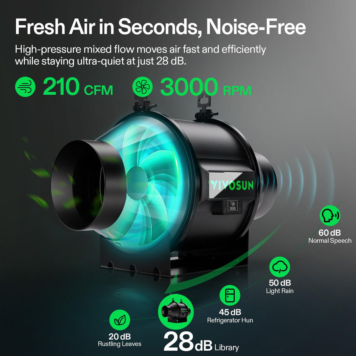 VIVOSUN Air Filtration Kits, Basic and Pro Options