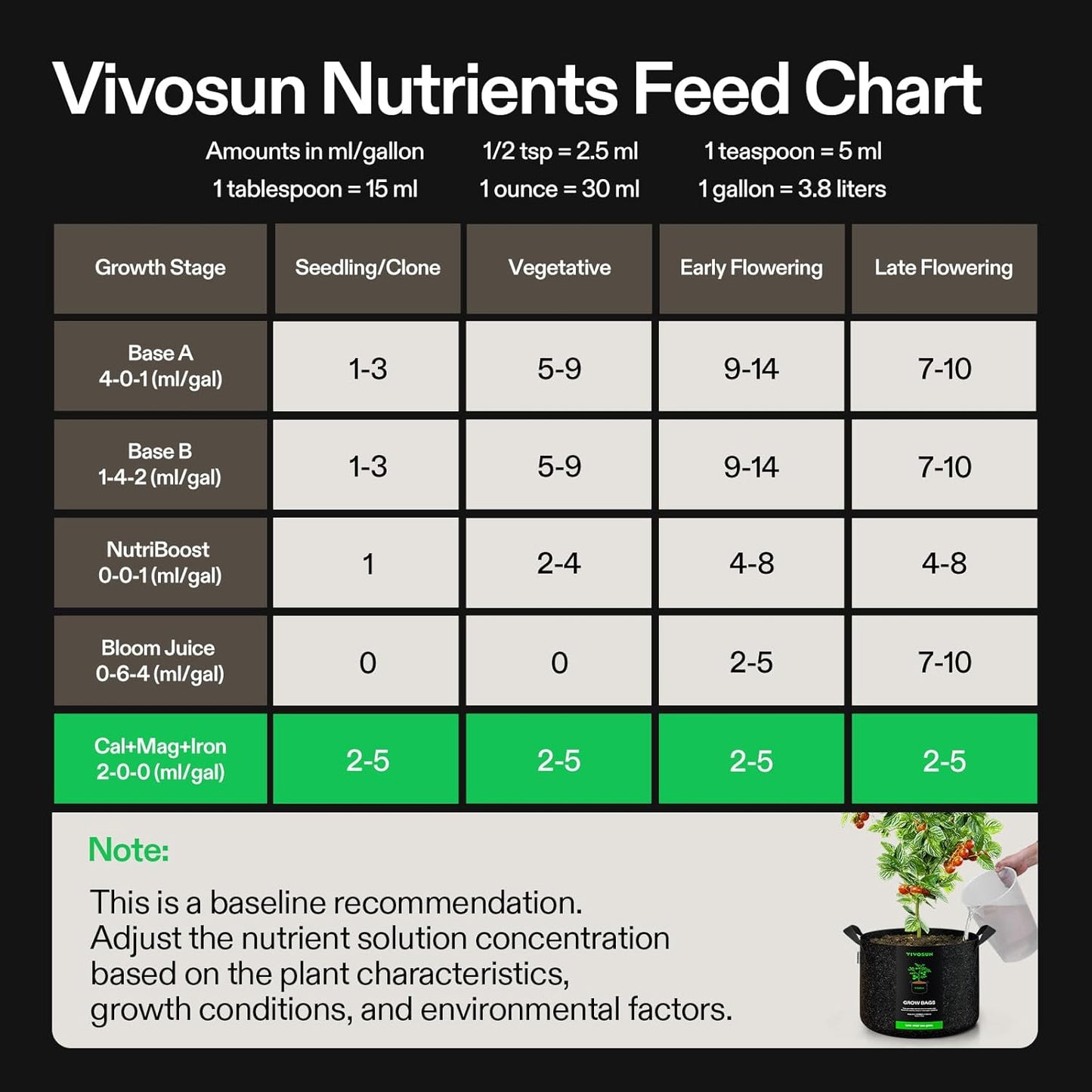 VIVOSUN Cal+Mag+Iron (2-0-0), Calcium, Magnesium & Iron Supplement, Liquid Nutrient Fertilizer for All Plants, Concentrated Plant Food for Soil/Soilless Cultivation, Hydroponics, 1 Quart