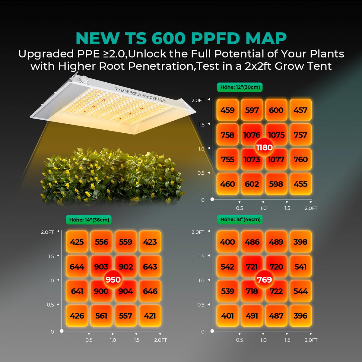 MARS HYDRO LED Grow Lights, Multiple Panel Sizes