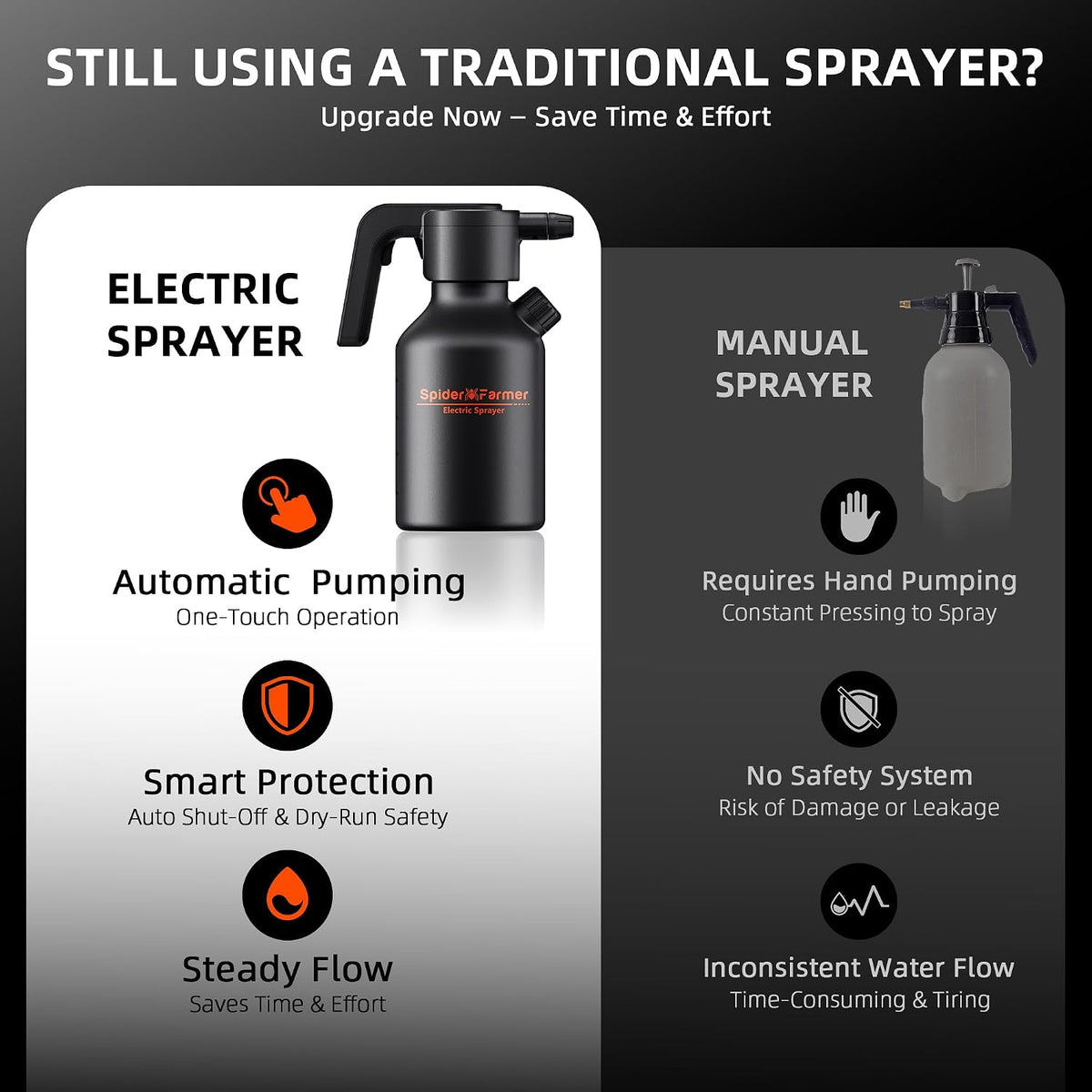 Spider Farmer 70oz Battery Powered Sprayer, 0.5 Gal Electric Spray Bottle