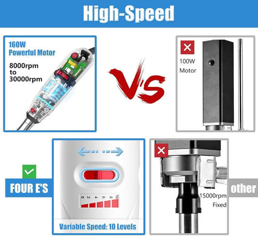 FOUR E'S SCIENTIFIC Lab Homogenizer 8000-30000rpm with Stand, High-Speed Handheld Homogenizer Emulsifier with 10mm 316L Stainless Steel Probe 1mL-250mL
