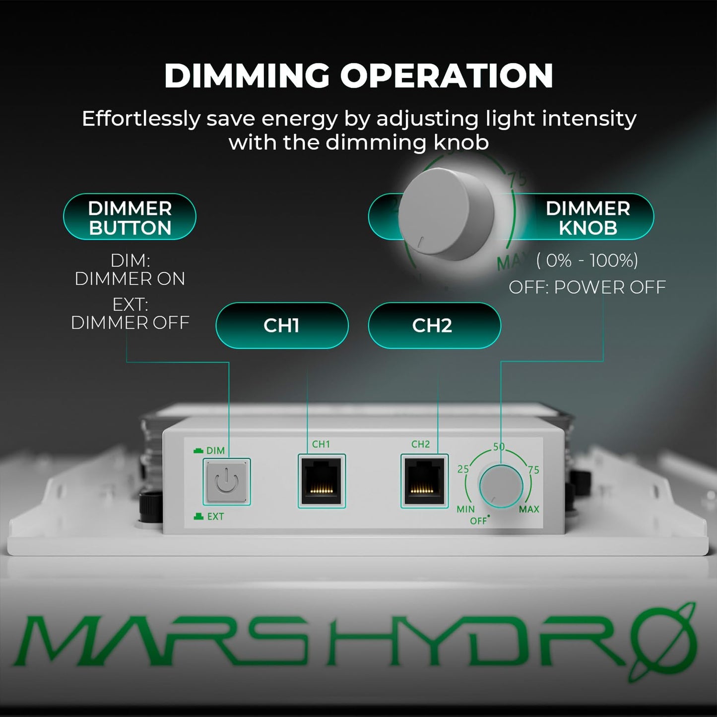 MARS HYDRO 3x3 Grow Tent Kit Complete System,150W TS1000 LED Dimmable Grow Light, 32"x32"x63" 1680D High Reflective Mylar Grow System with 4inch Smart WiFi Control Ventilation System,10 Speed Fan