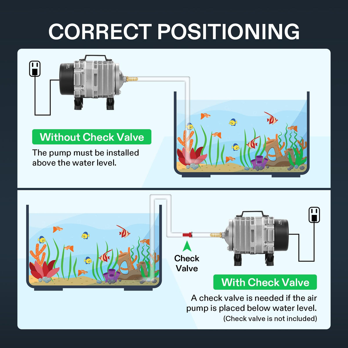 VIVOSUN Aquarium Air Pumps, Multiple Flow Options