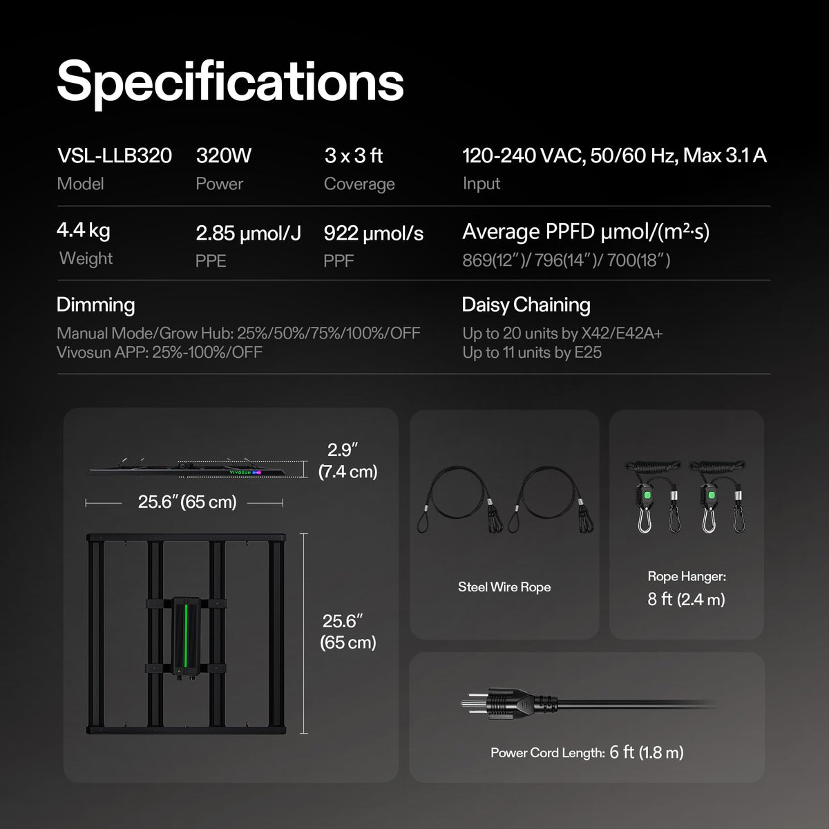 VIVOSUN LumaLight LED Grow Lights, Multiple Coverage Options