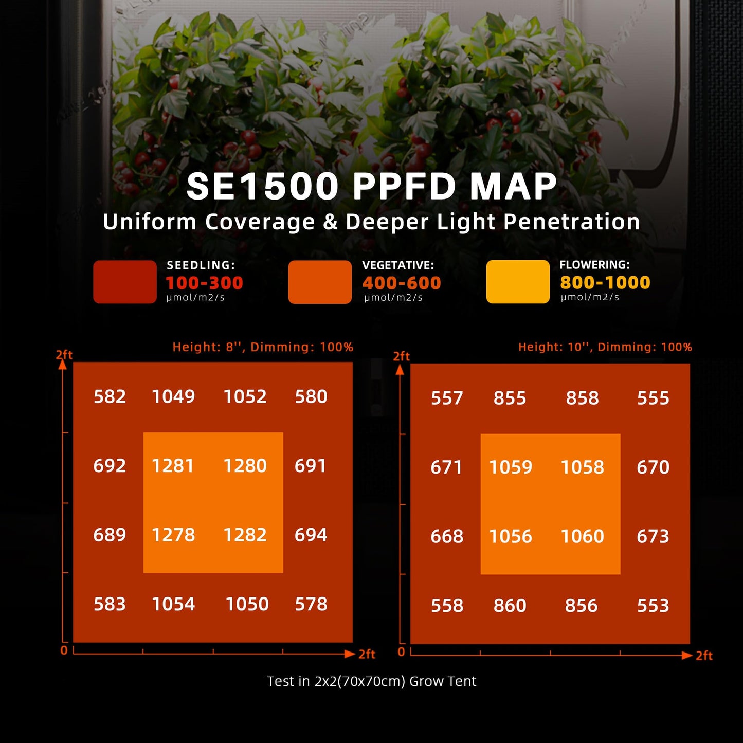 Spider Farmer SE3000 LED Grow Lights 300W, Samsung LM301H EVO Diodes, 2025 Upgraded Remote App Control, 3x3ft Coverage Bar Style Grow Light, Full Spectrum Dimmable Grow Lamp for Indoor Plants