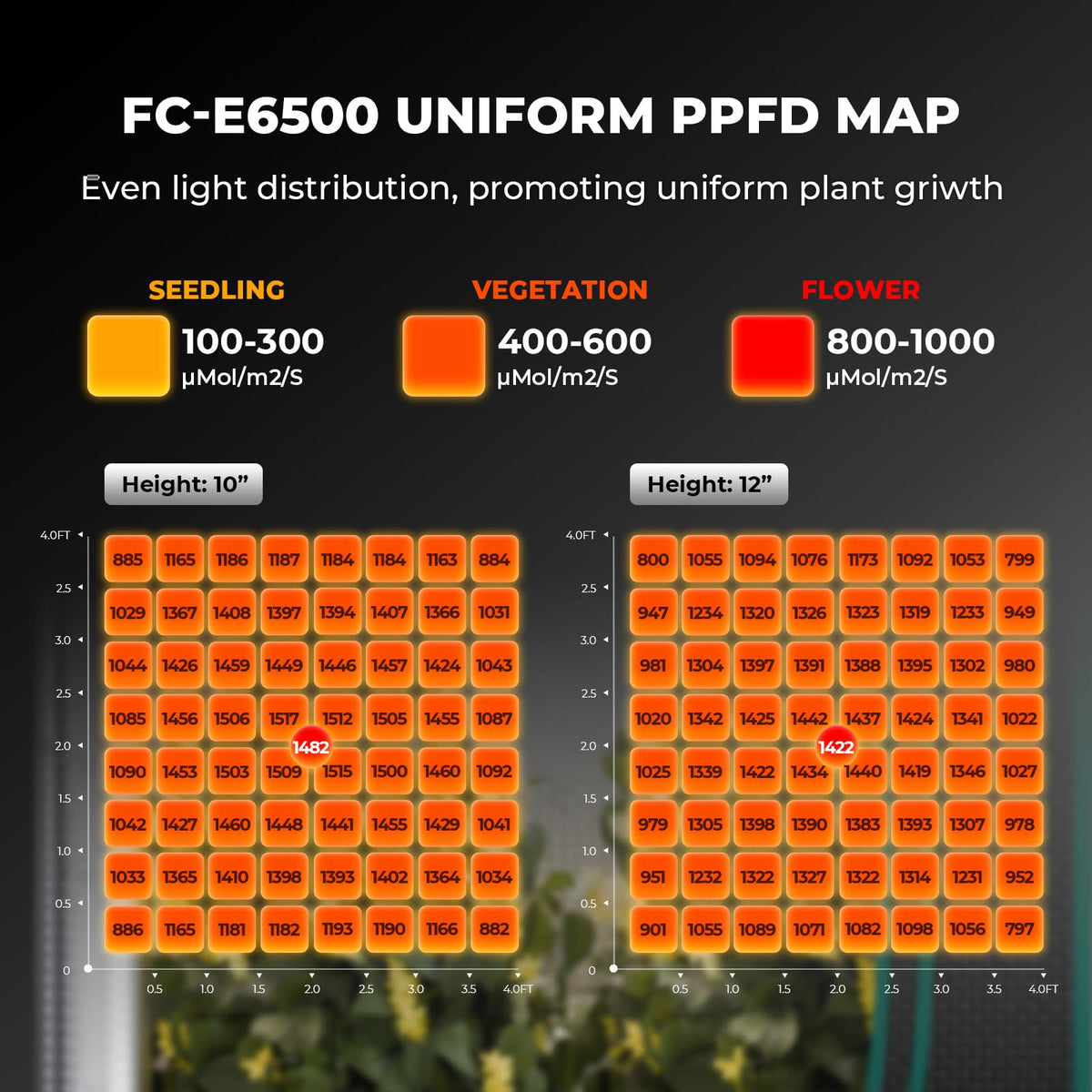 MARS HYDRO FC-E Series Grow Lights, Multiple Coverage Options
